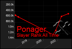 Total Graph of Ponager