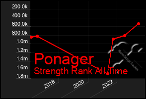 Total Graph of Ponager