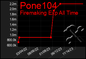 Total Graph of Pone104