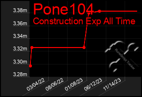 Total Graph of Pone104