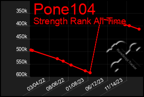 Total Graph of Pone104