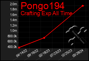 Total Graph of Pongo194