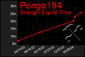 Total Graph of Pongo194