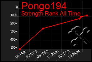 Total Graph of Pongo194