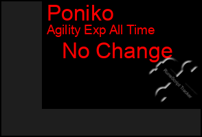 Total Graph of Poniko