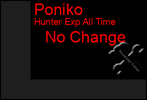 Total Graph of Poniko