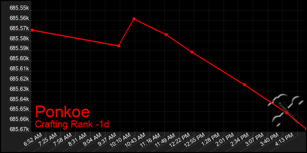 Last 24 Hours Graph of Ponkoe