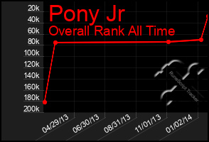 Total Graph of Pony Jr