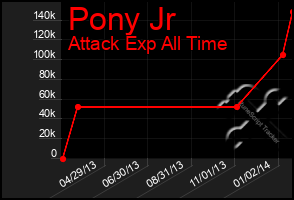 Total Graph of Pony Jr