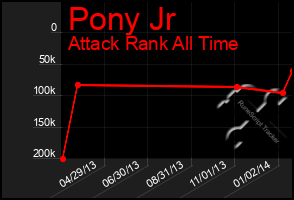 Total Graph of Pony Jr