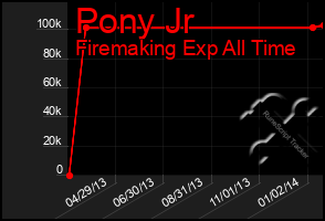 Total Graph of Pony Jr