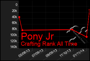 Total Graph of Pony Jr