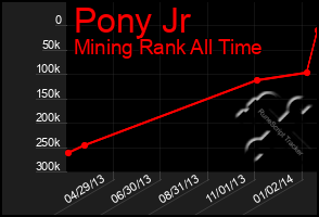 Total Graph of Pony Jr