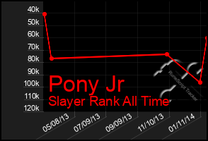 Total Graph of Pony Jr