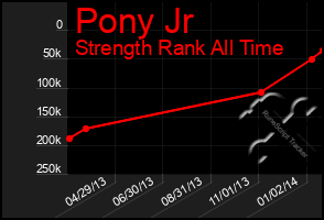 Total Graph of Pony Jr