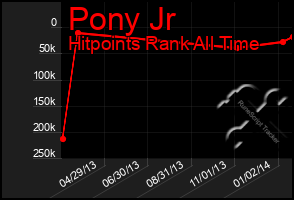 Total Graph of Pony Jr