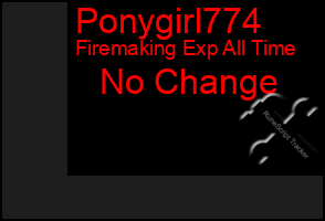 Total Graph of Ponygirl774