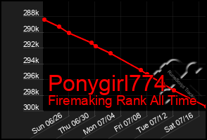 Total Graph of Ponygirl774