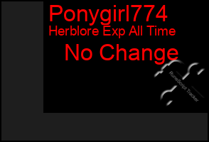 Total Graph of Ponygirl774