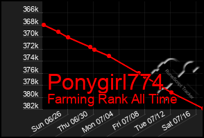 Total Graph of Ponygirl774