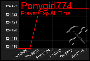 Total Graph of Ponygirl774