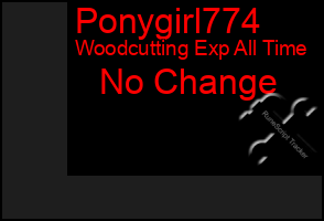 Total Graph of Ponygirl774