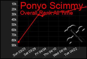 Total Graph of Ponyo Scimmy