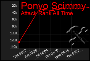 Total Graph of Ponyo Scimmy