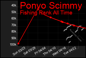 Total Graph of Ponyo Scimmy