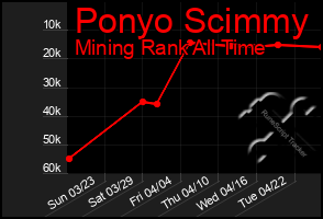 Total Graph of Ponyo Scimmy