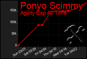 Total Graph of Ponyo Scimmy