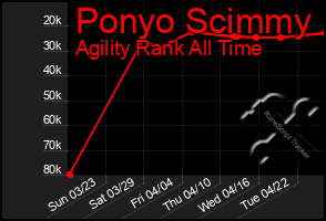 Total Graph of Ponyo Scimmy