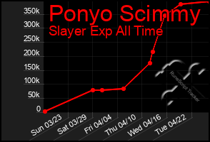Total Graph of Ponyo Scimmy