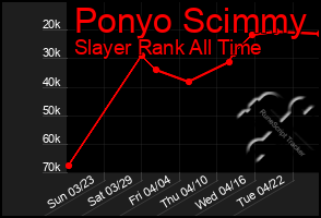 Total Graph of Ponyo Scimmy
