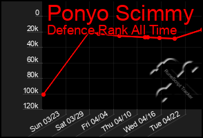Total Graph of Ponyo Scimmy