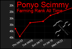 Total Graph of Ponyo Scimmy
