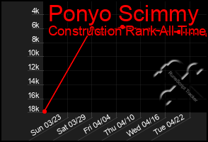 Total Graph of Ponyo Scimmy
