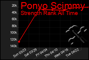 Total Graph of Ponyo Scimmy