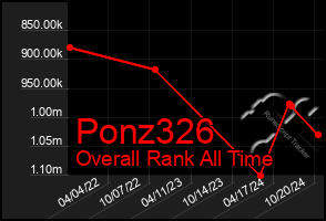 Total Graph of Ponz326