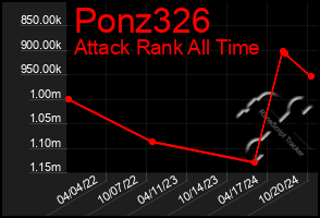 Total Graph of Ponz326