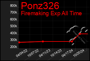 Total Graph of Ponz326