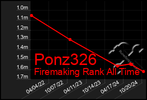 Total Graph of Ponz326