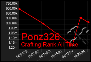 Total Graph of Ponz326