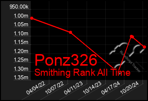 Total Graph of Ponz326