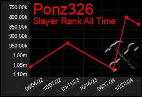 Total Graph of Ponz326