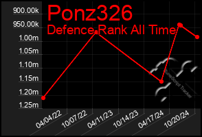 Total Graph of Ponz326