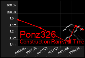 Total Graph of Ponz326