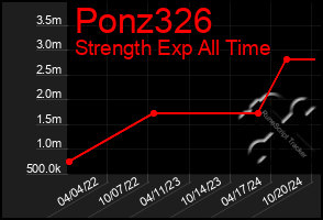 Total Graph of Ponz326