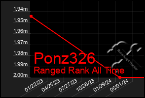 Total Graph of Ponz326