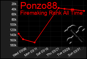 Total Graph of Ponzo88